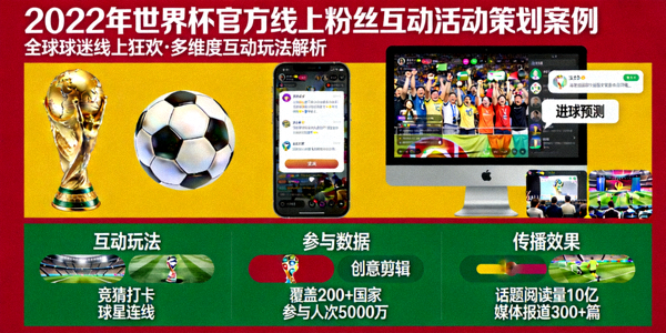 2022年世界杯官方线上粉丝互动活动策划案例展示
