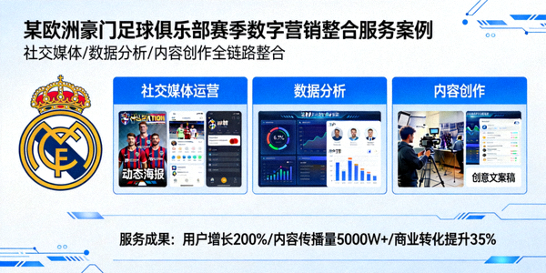某欧洲豪门足球俱乐部赛季数字营销整合服务案例